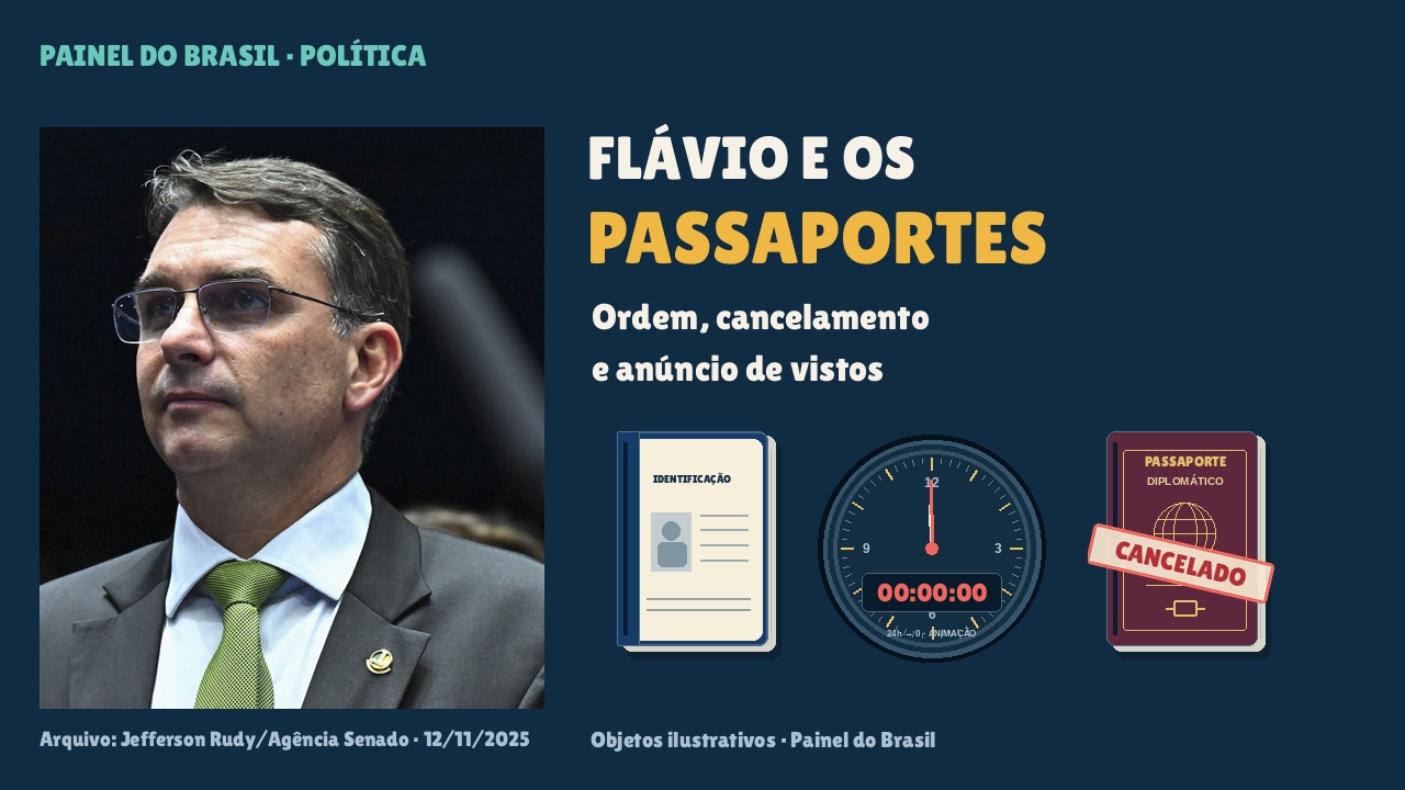 Cronologia editorial do caso dos passaportes de Flávio Bolsonaro
