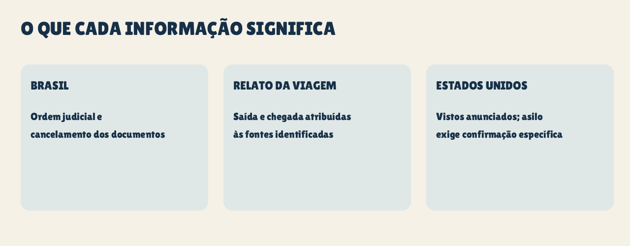 Diferença entre decisão judicial, relato de viagem e anúncio de vistos